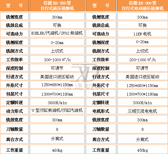 300型铣刨机参数.jpg