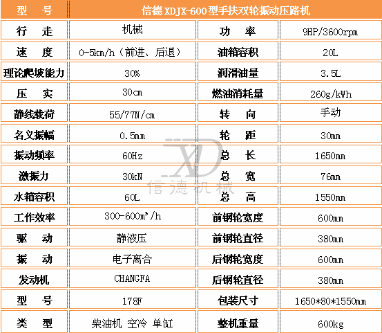 600手扶压路机参数.jpg