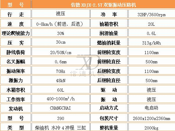 2.5T压路机参数.jpg