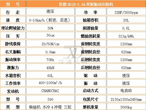 2.0A压路机参数.jpg