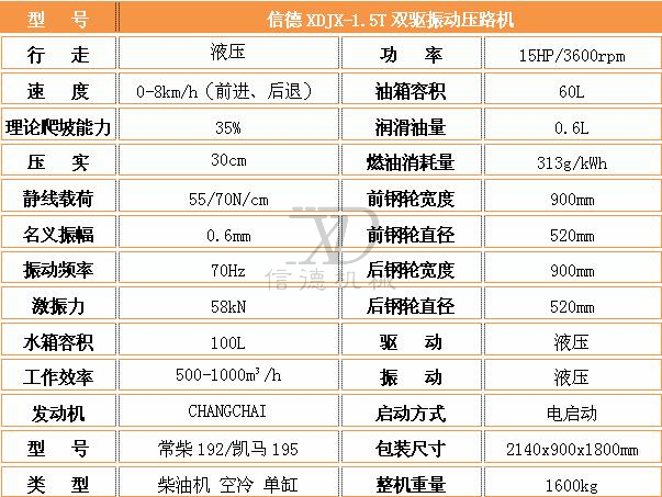 1.5T压路机参数.jpg