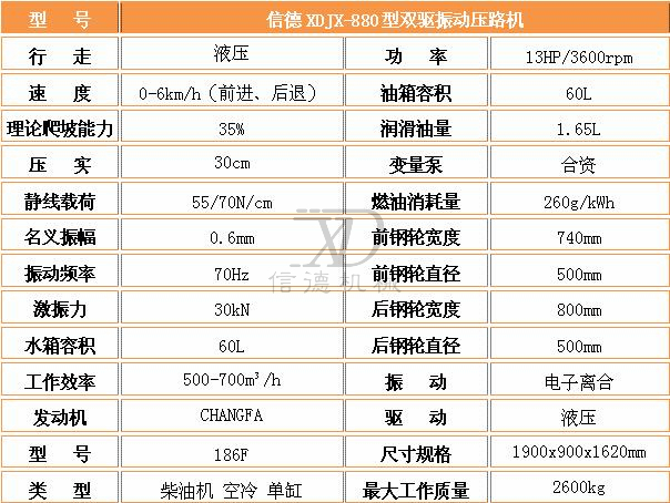 880双驱压路机参数.jpg