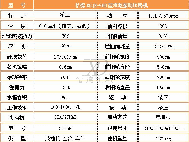 900双驱压路机参数.jpg