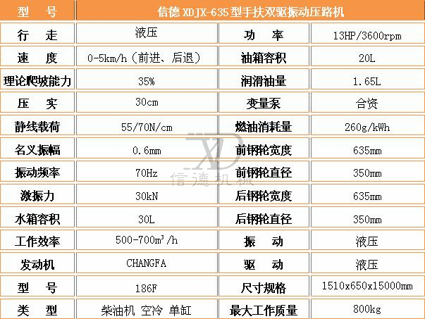 1565432293115505.jpg 635手扶双驱压路机参数.jpg